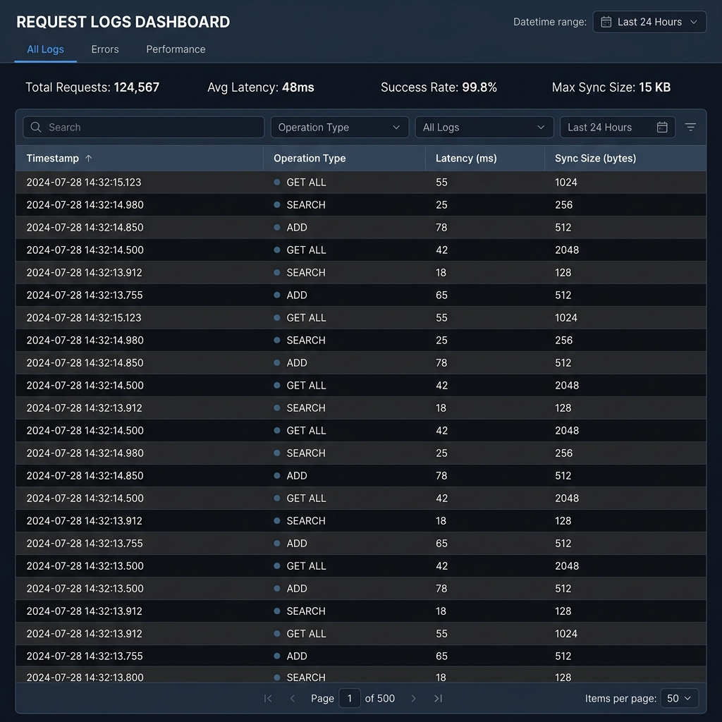 Request Logs UI